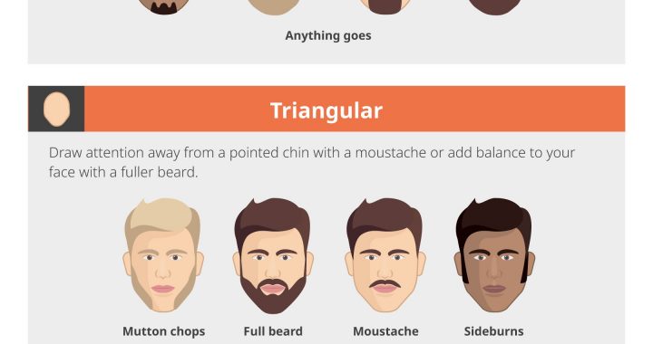 What facial hair would suit my face shape? - Infographic